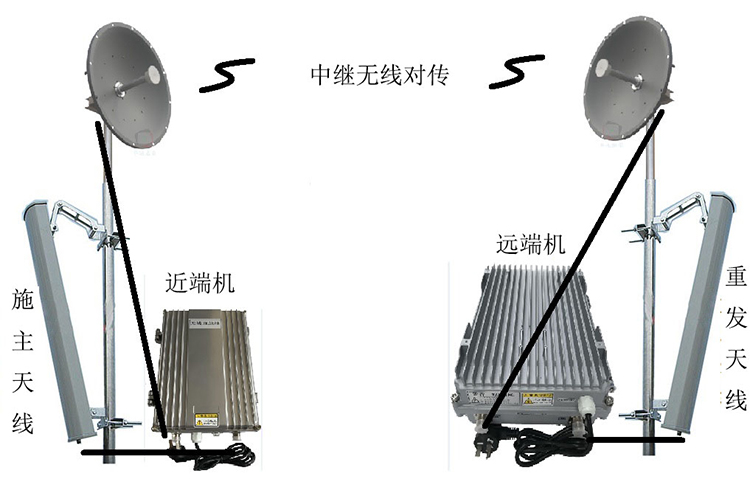 宁乡智能无线拉远移频中继直放站近端机远端机